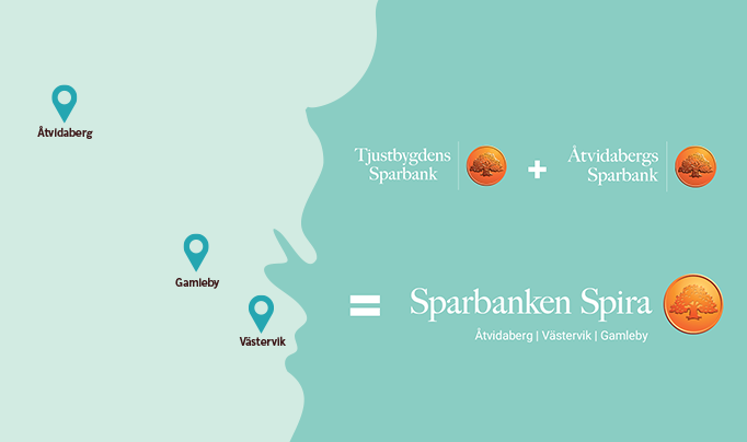 Tjustbygdens Sparbank + Åtvidabergs Sparbank = Sparbanken Spira. Karta över nya bankens område. Kontor utmarkerade i Västervik, Åtvidaberg och Gamleby
